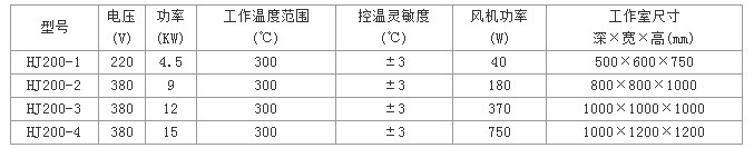 橡胶烘箱